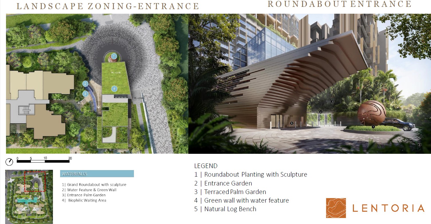 Lentoria Grand Arrival entrance landscape zoning plan
